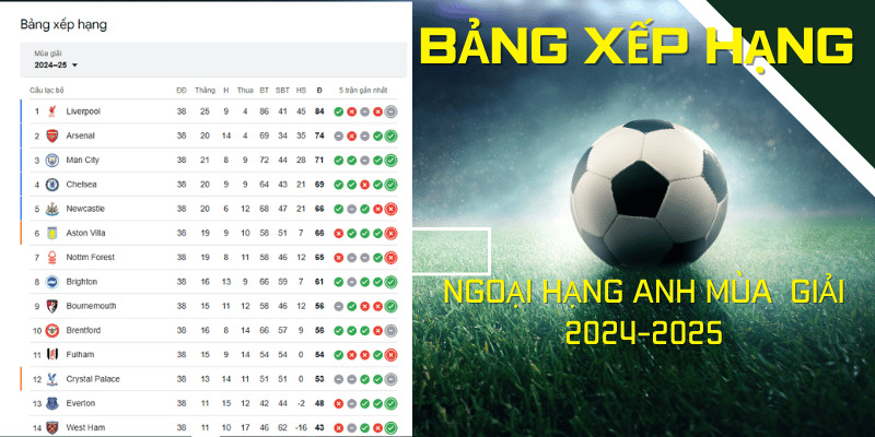 bảng xếp hạng 2 Bảng xếp hạng Ngoại hạng anh trên Lương Sơn TV